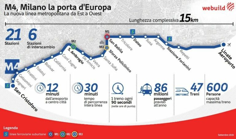 Milano La M Verso Lapertura Di Tutta La Linea La Nuova Sardegna